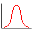 normal curve gif