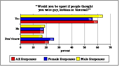 A Bar Graph