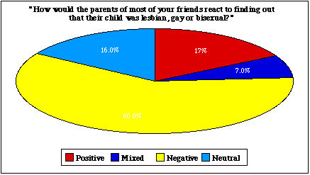 A Pie Chart