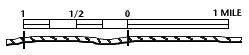 string_scale.gif (977 bytes)