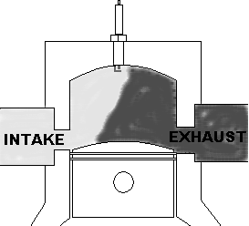 2 cycle engine scavenging