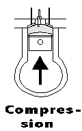 compression stroke