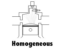 homogeneous mode