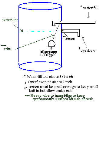 large tank