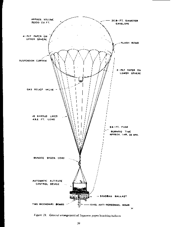 Diagram of Balloon Bomb