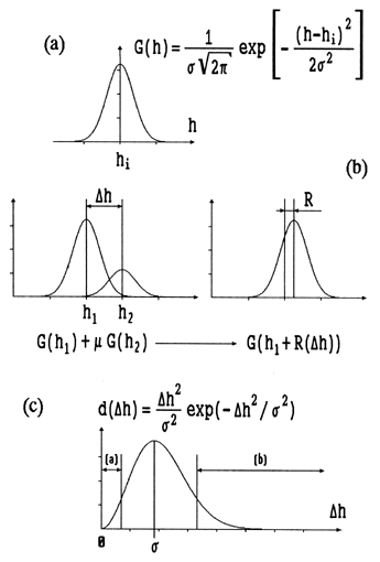 Formation of discordance